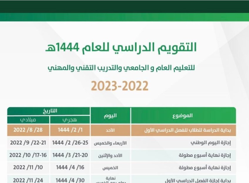 كم اسبوع متبقي على نهاية الفصل الدراسي الثاني؟