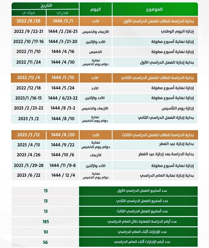 عدد ايام الحضور الفعلي في رمضان