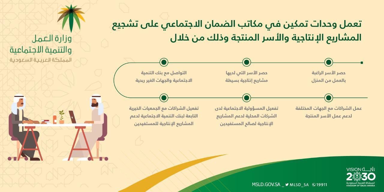 الضمان الاجتماعي لربات البيوت 