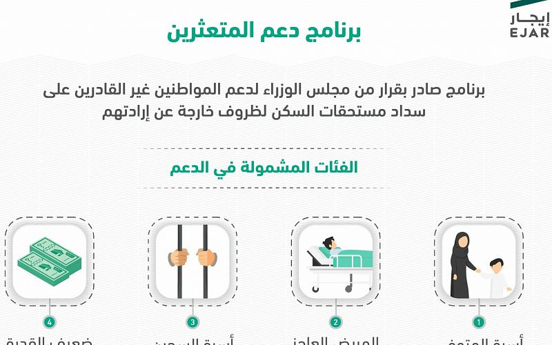 برنامج دعم المتعثرين تسجيل