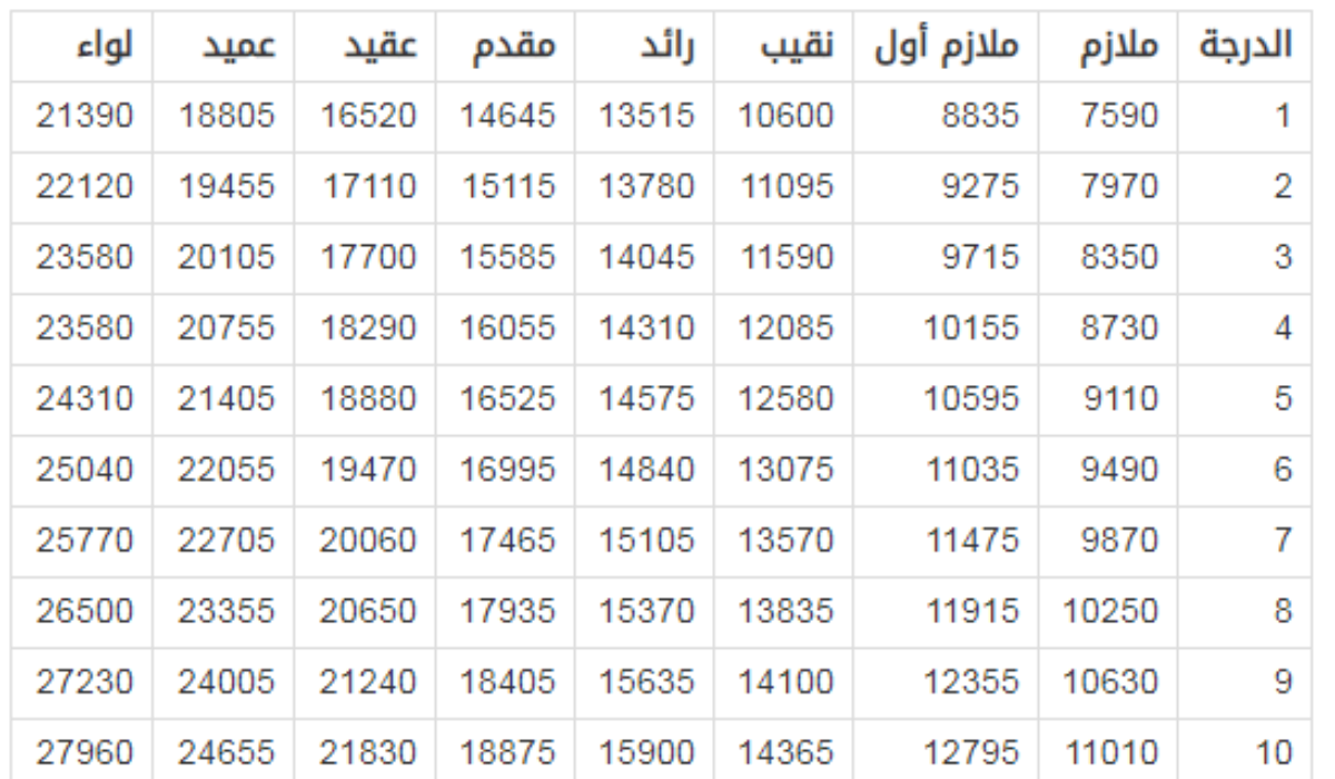 سلم رواتب العسكر الضباط في السعودية