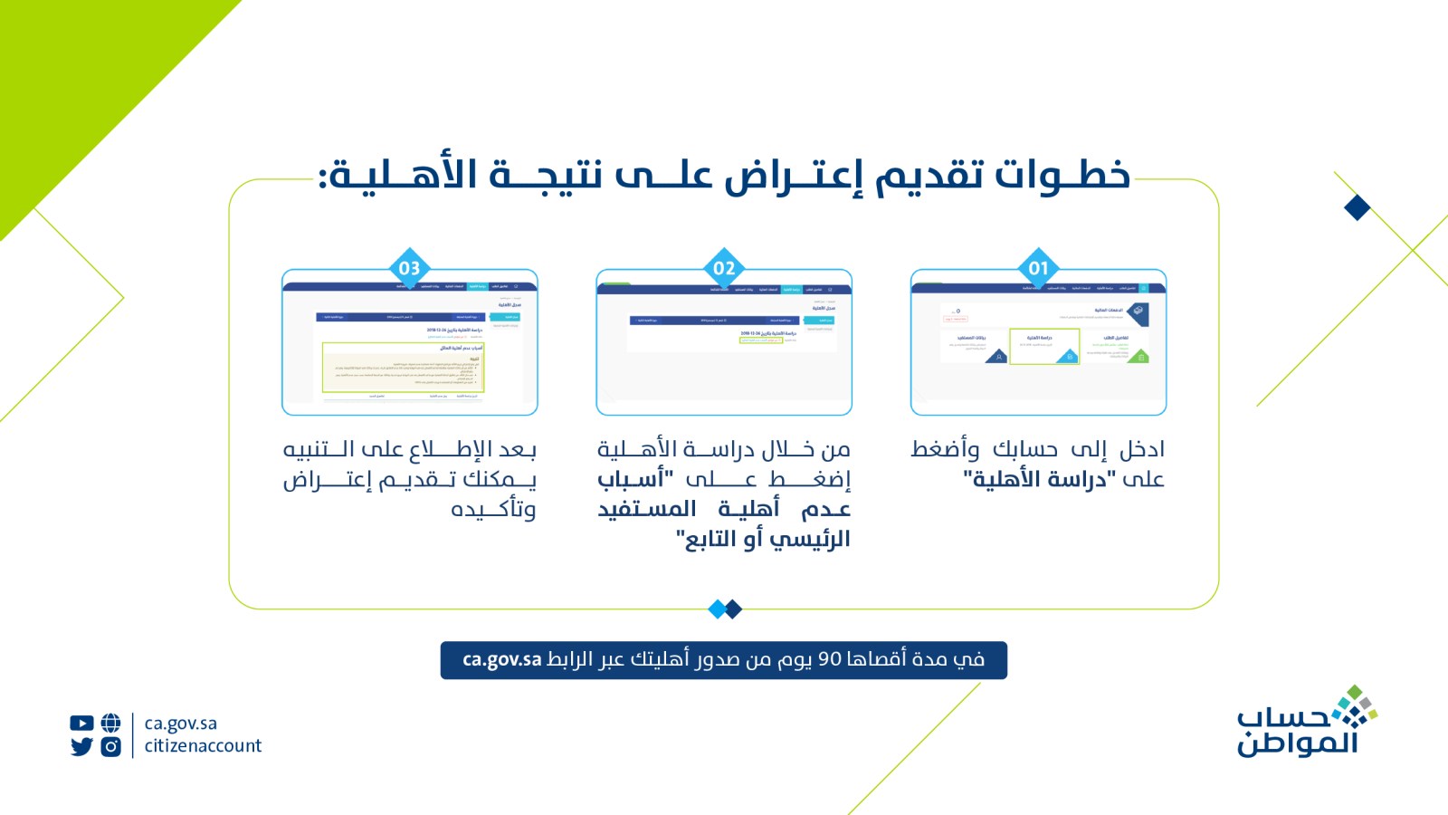 خطوات تقديم اعتراض على أهلية حساب مواطن