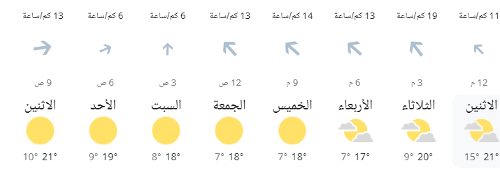 سرعة الرياح