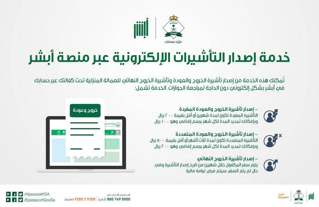 شروط استخراج تأشيرة خروج وعودة