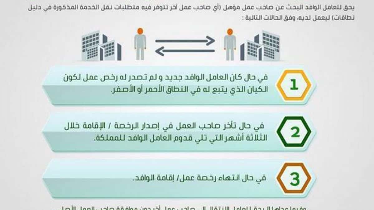 شروط نقل الكفالة للافراد