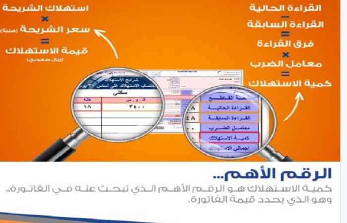 متى تنزل فواتير الكهرباء في السعودية؟