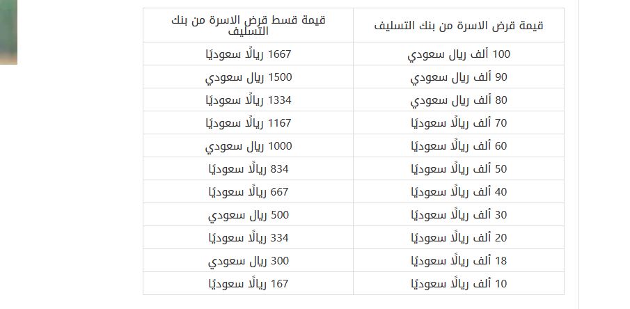 كم قسط قرض الأسرة