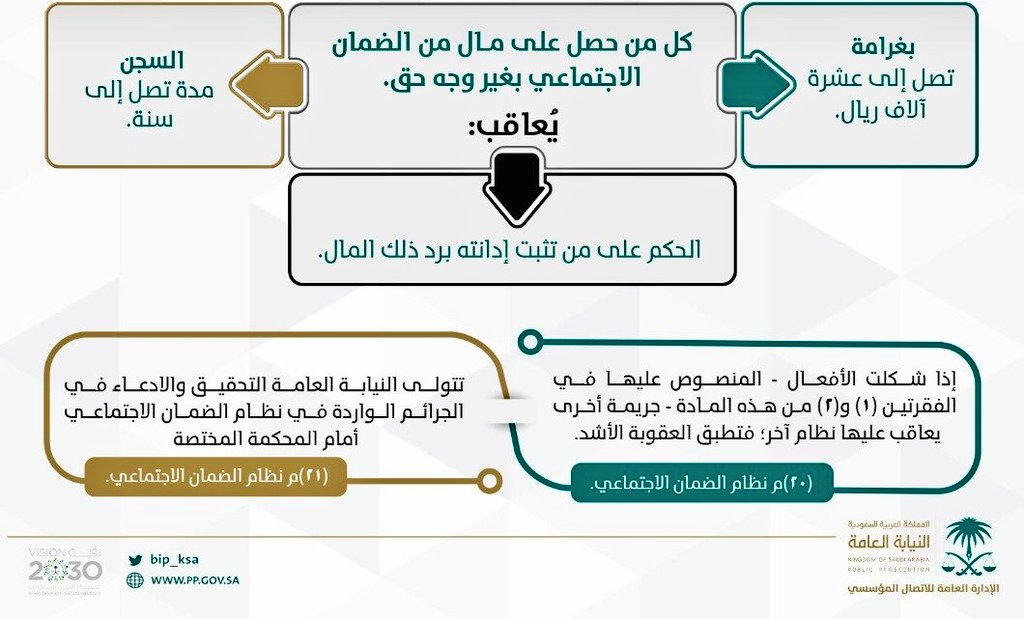 متى ينزل الضمان الاجتماعي المطور أكتوبر 2022