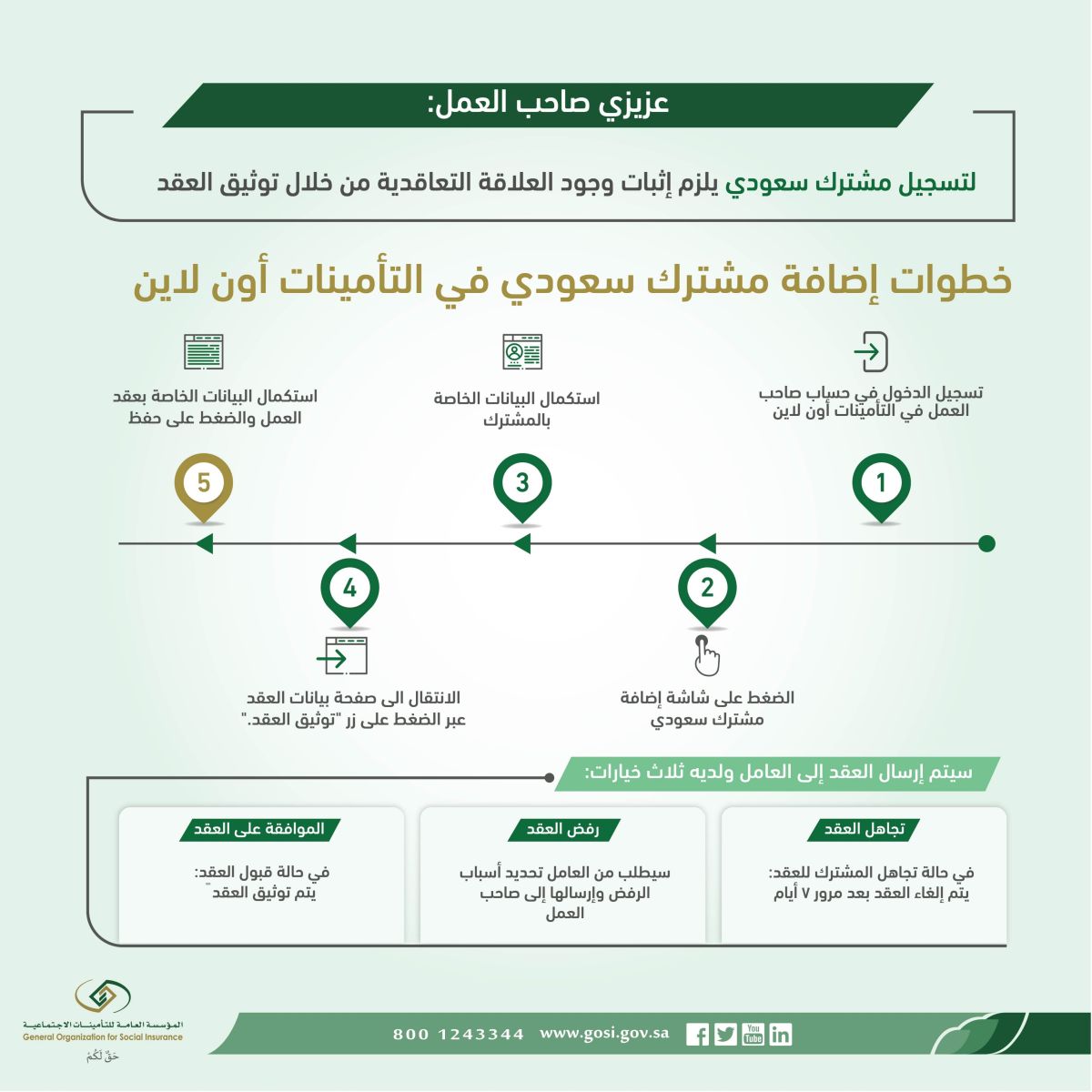 منحة الزواج من التأمينات الاجتماعية السعودية