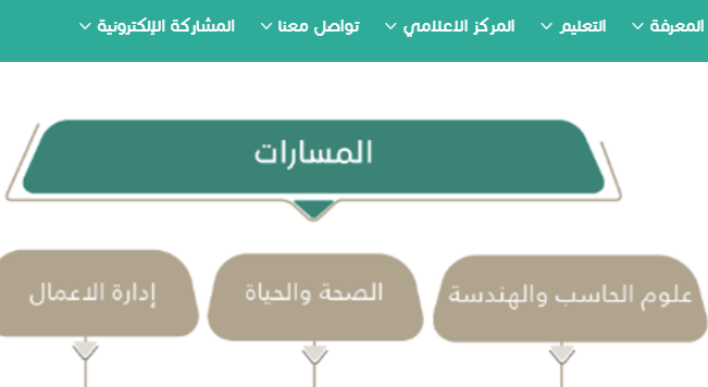 مواد اول ثانوي مسارات