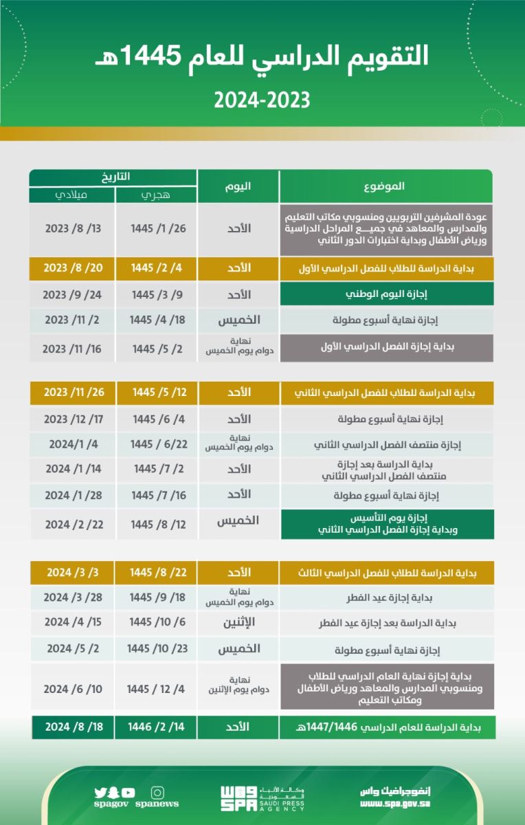 موعد عودة المعلمين والإداريين ١٤٤٥-١٤٤٦