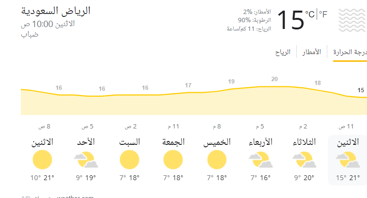 امطار الرياض