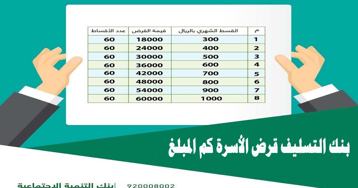 كم قسط قرض الأسرة