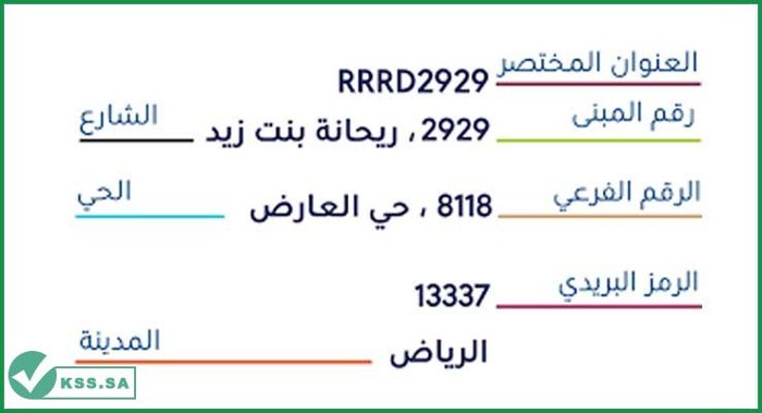 الرمز الإضافي الطائف: كل ما تحتاج معرفته