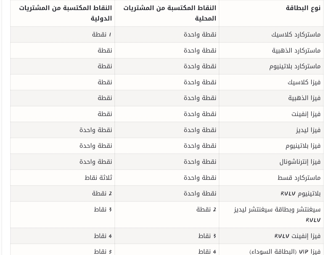 اماكن استبدال نقاط الراجحي