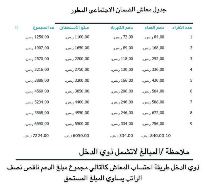 كم ينزل للتابع في الضمان المطور: كل ما تحتاج معرفته