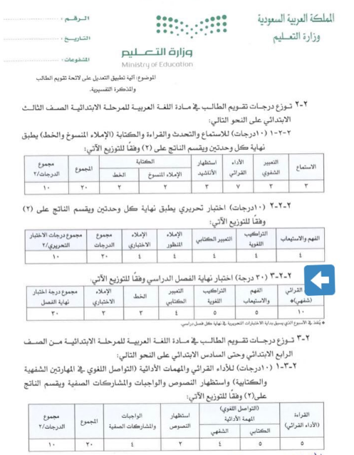 هل يوجد رسوب فى الصف الثانى الإبتدائى فى السعودية 