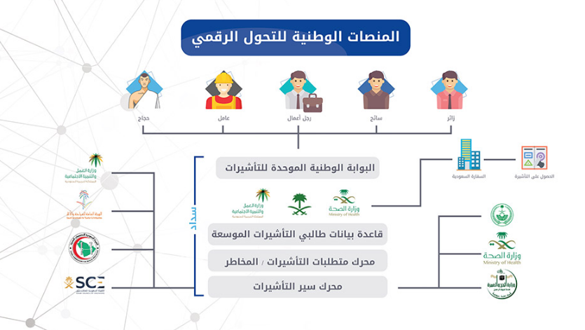 المنصة الوطنية الموحدة للتوظيف تويتر