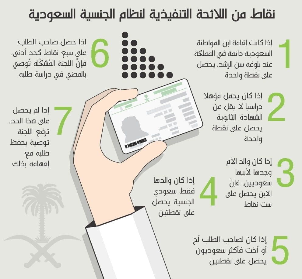 متى صدرت الموافقة بمنح الجنسية السعودية إلى مستحقيها؟ 