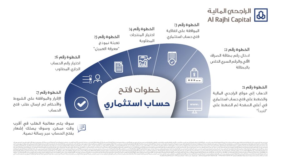 فتح حساب استثماري الراجحي