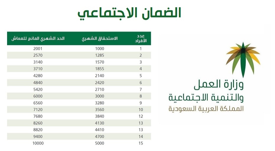 مستفيدي الضمان الاجتماعي