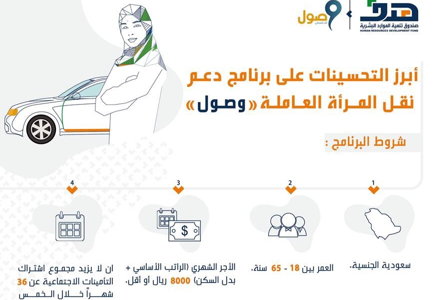 كيفية استخدام خدمة وصول في تطبيق أوبر