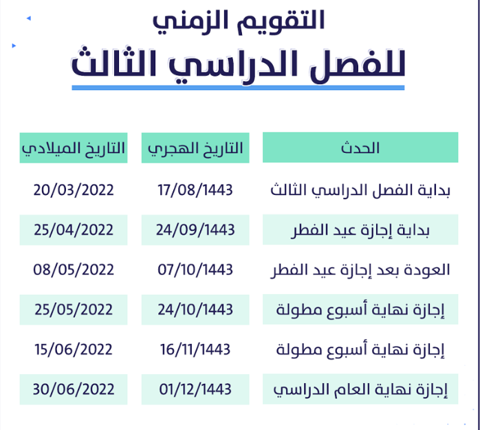 جدول الإجازات المطولة في الترم الثالث