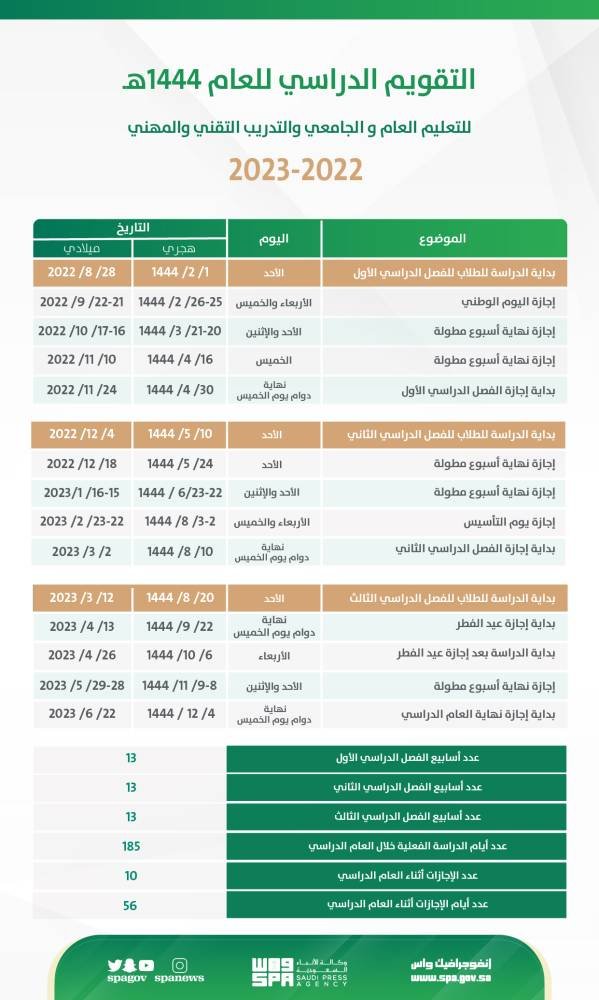 موعد بداية الفصل الدراسي الثالث