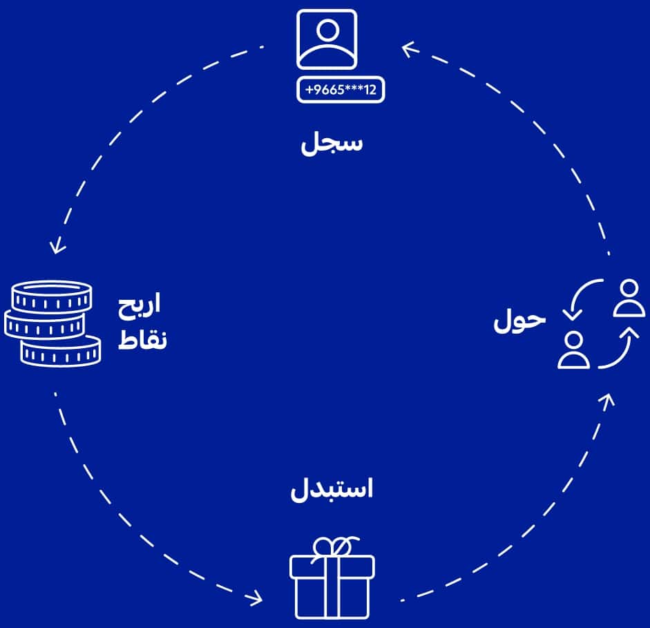 برنامج مكافآت الراجحي