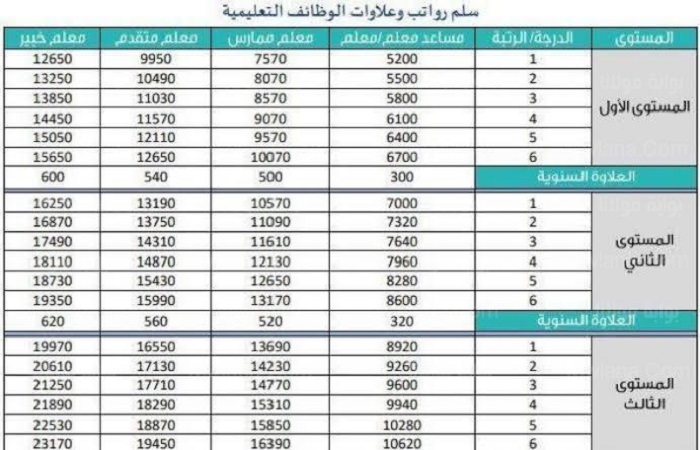 حساب التقاعد للمعلمين