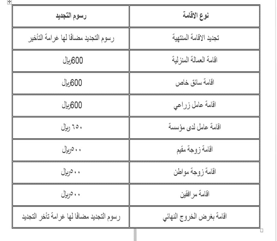 رسوم تجديد الاقامة لمدة سنة