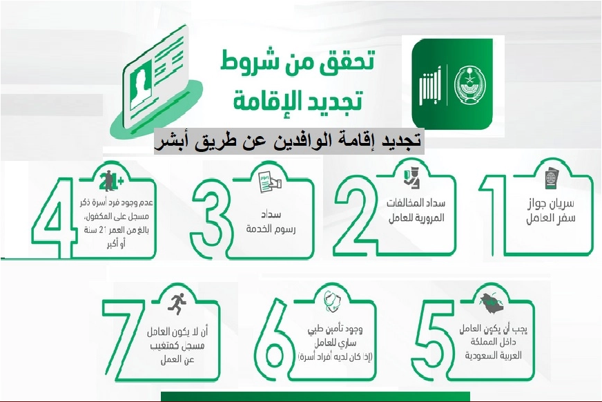 الاستعلام عن غرامة تاخير تجديد الاقامة